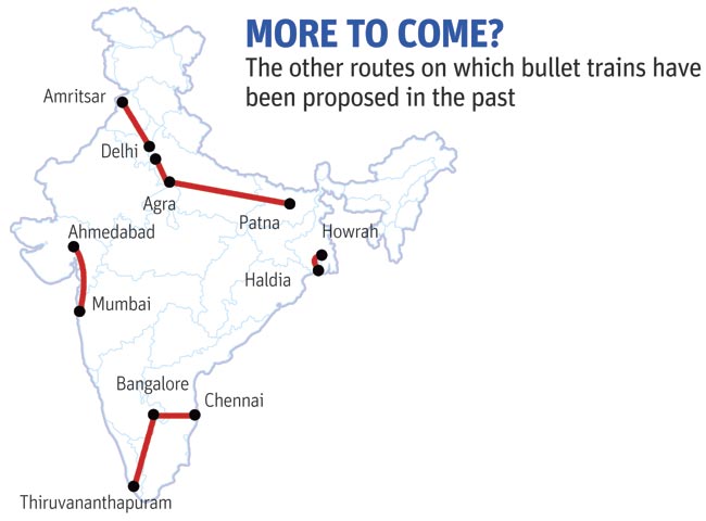 bullet train project.jpg