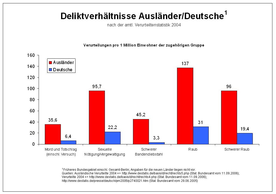 Bundesamt_für_Statistik,_Ausländerkriminalität_2004.jpg