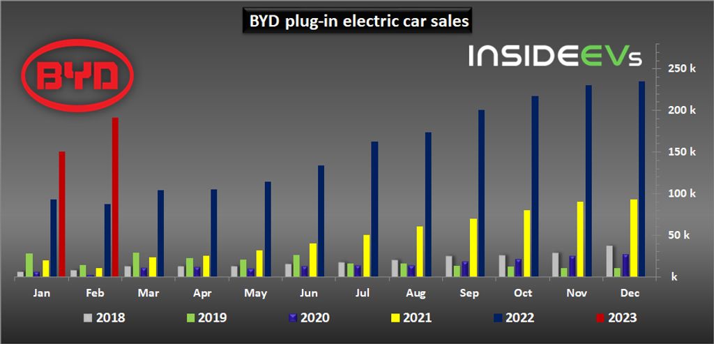 byd-plug-in-electric-car-sales-february-2023.jpeg