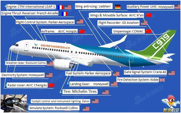 C919-system-suppliers.png