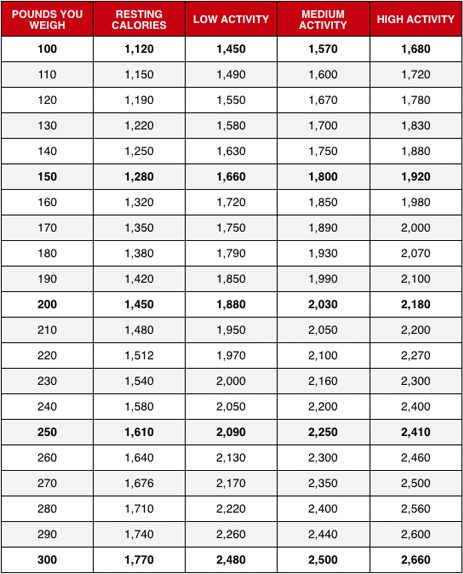 calorie_chart.gif