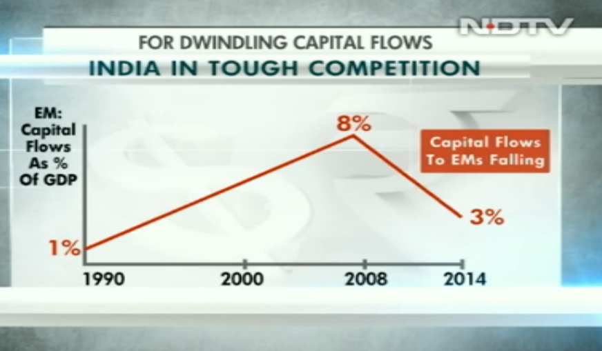 Capital flow to EM.PNG