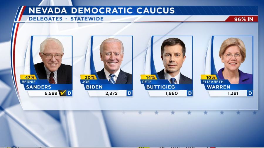 CAUCUS_RESULTS_96PERCENT_UPDATE.jpg