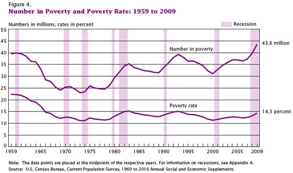 census_poverty_report_figure4[1].jpg
