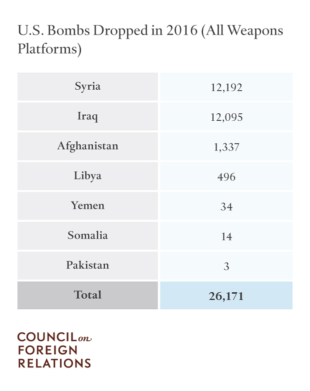 cfl_us_bombs_dropped_2016.png