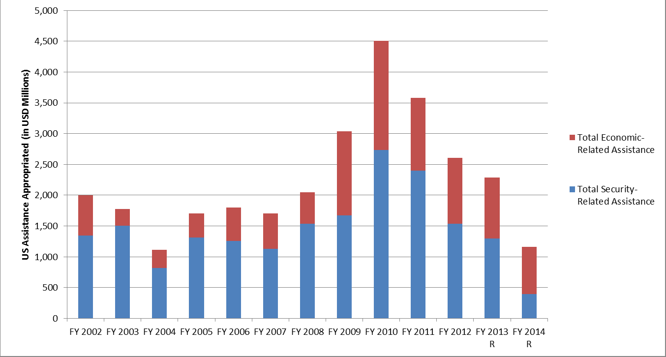 chart%203%20pak%202.png