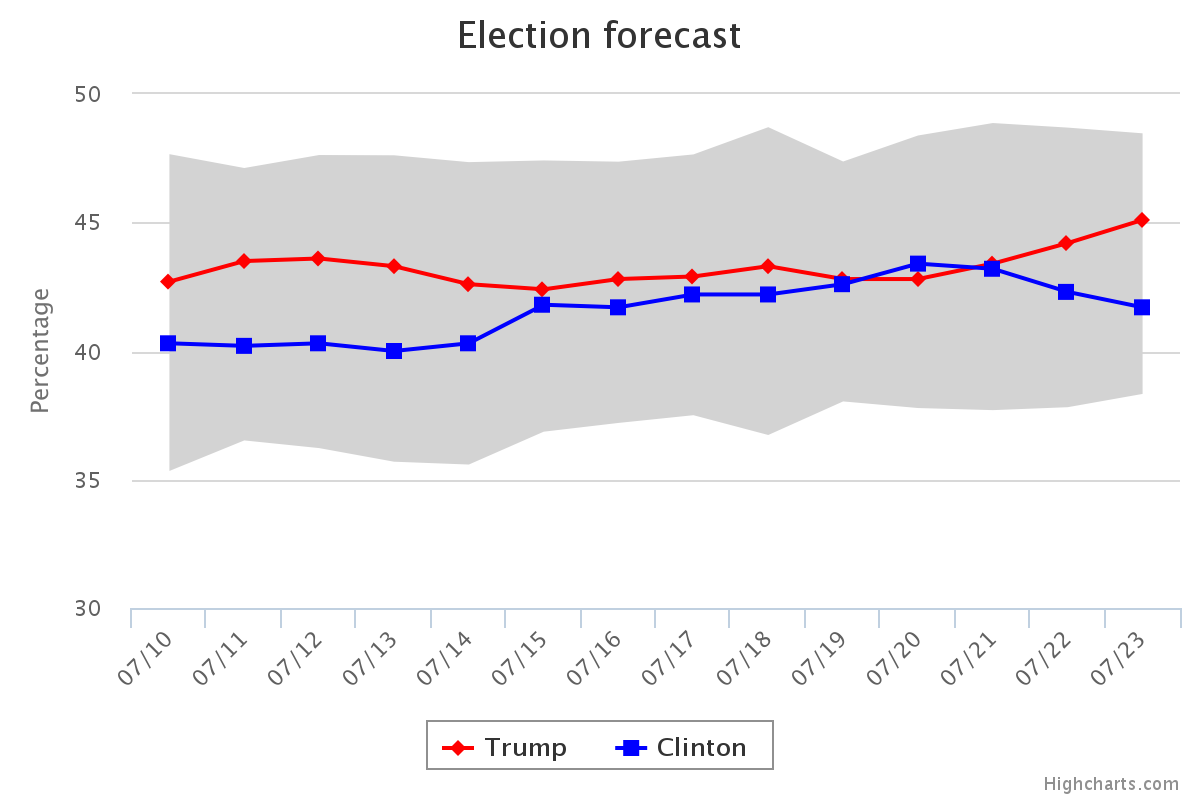 chart.png