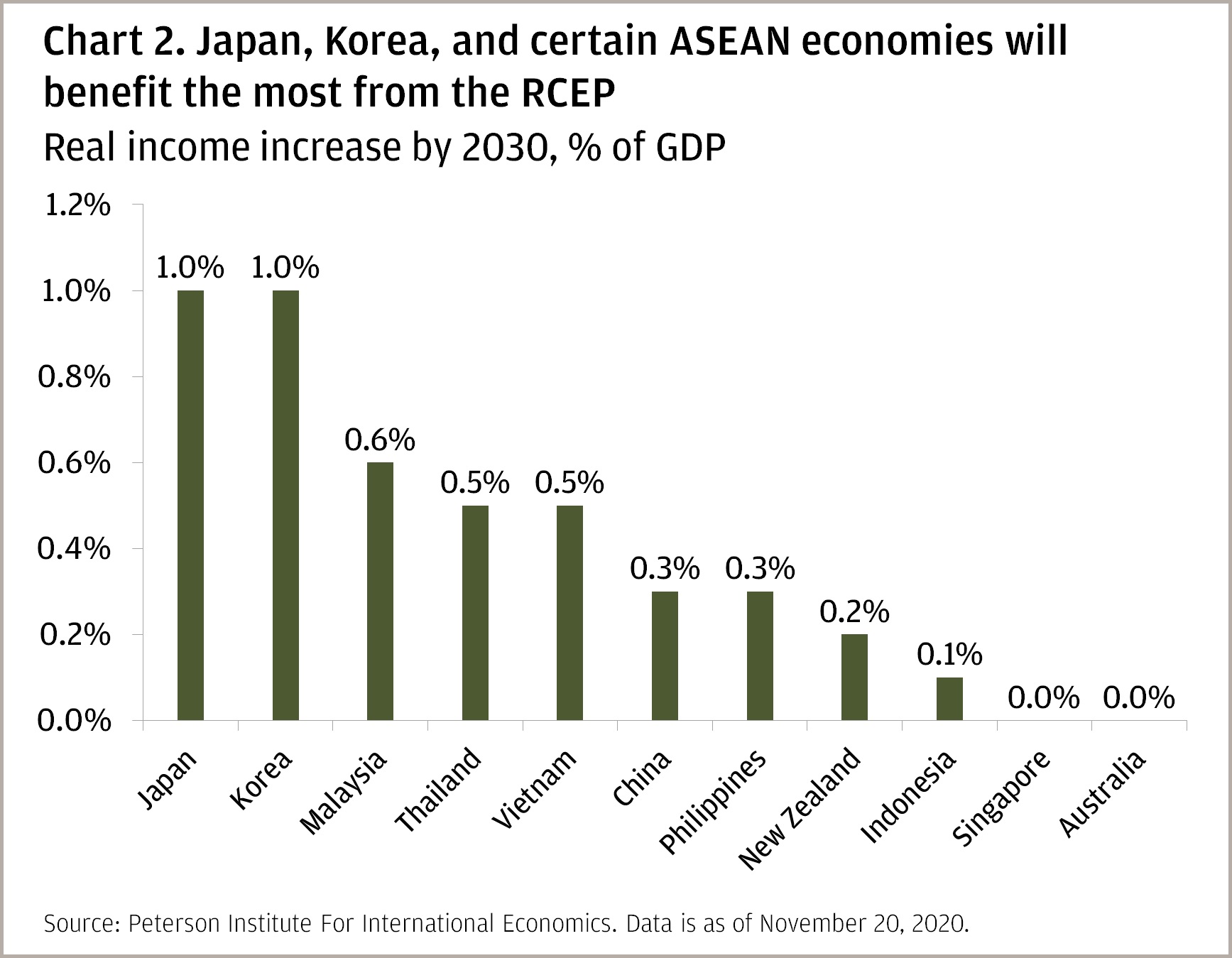 Chart2_11.23.2020.jpg