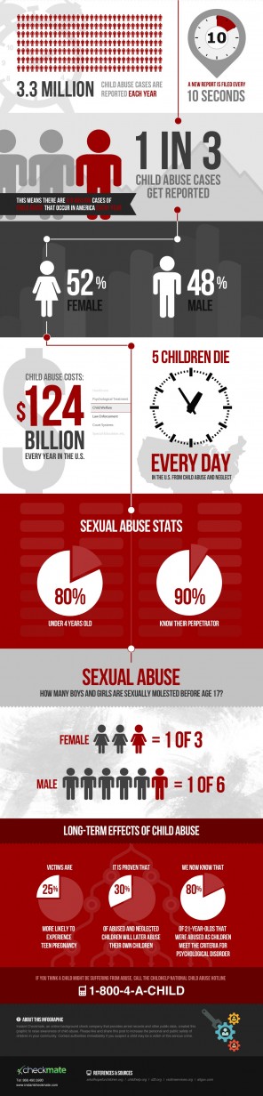 child-abuse-in-america_2-296x1232.jpg