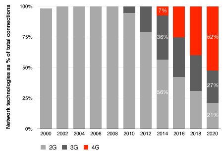 China-4G&3G&2g=G.png