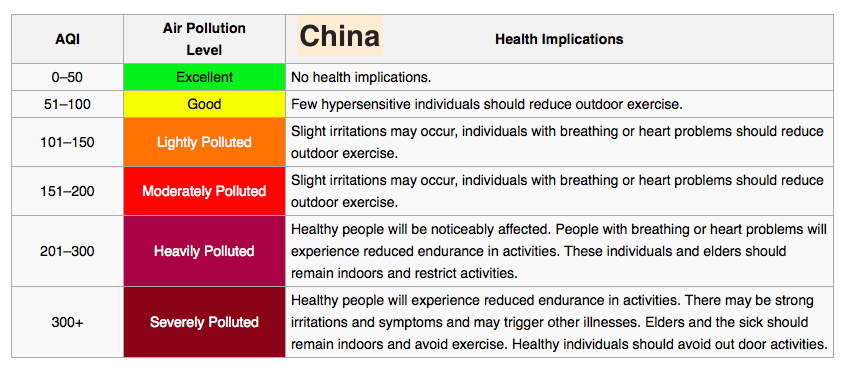 China-AQI.png