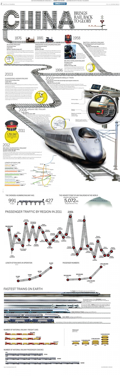 china-brings-back-the-glory-to-the-rail_51f8f9c5b3f99_w1500.jpg