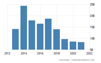 china-exports-iran.png