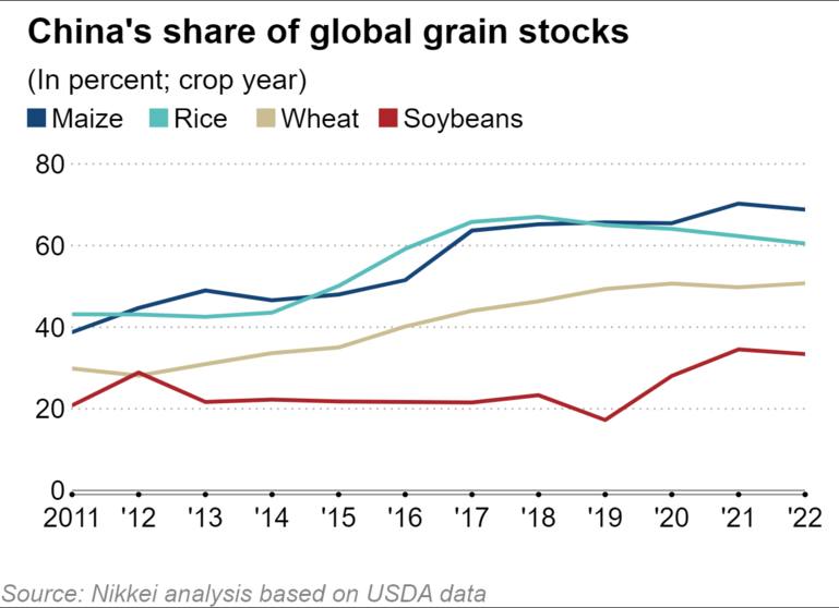 china food production.jpg