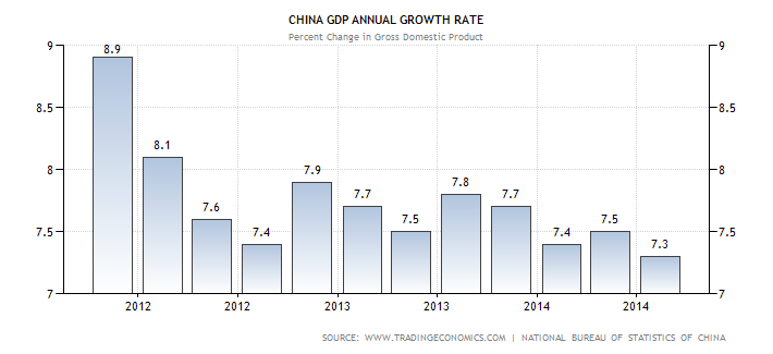 china-gdp-growth-annual[1].png