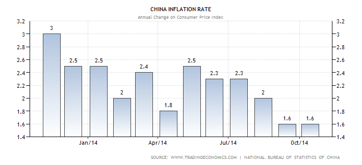 china-inflation-cpi[1].png