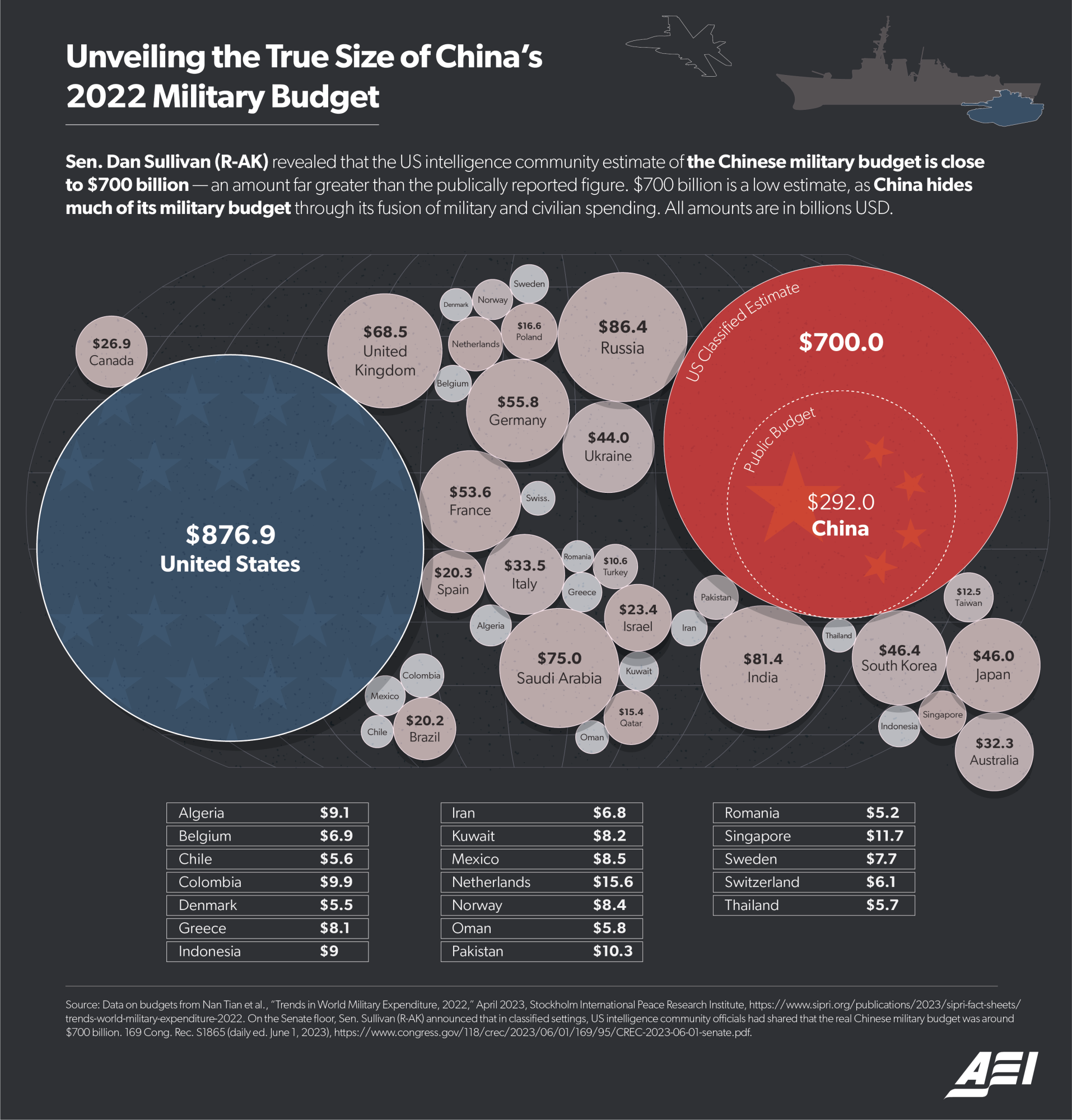 China-Military-Budget-Graphic.png