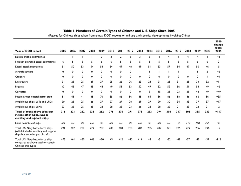 china-naval-modernization-implications-for-us-navy-capabilities-background-and-issues-for-cong...gif