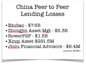 China-P2P-Failures-300x227.png