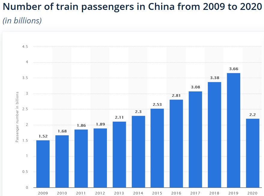 china passengers.jpg