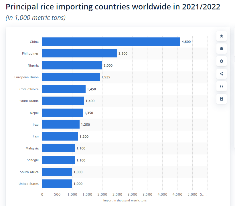 china rice import.png