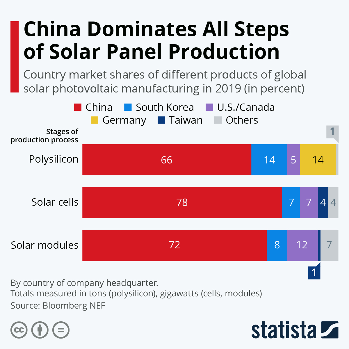 china solar.jpeg