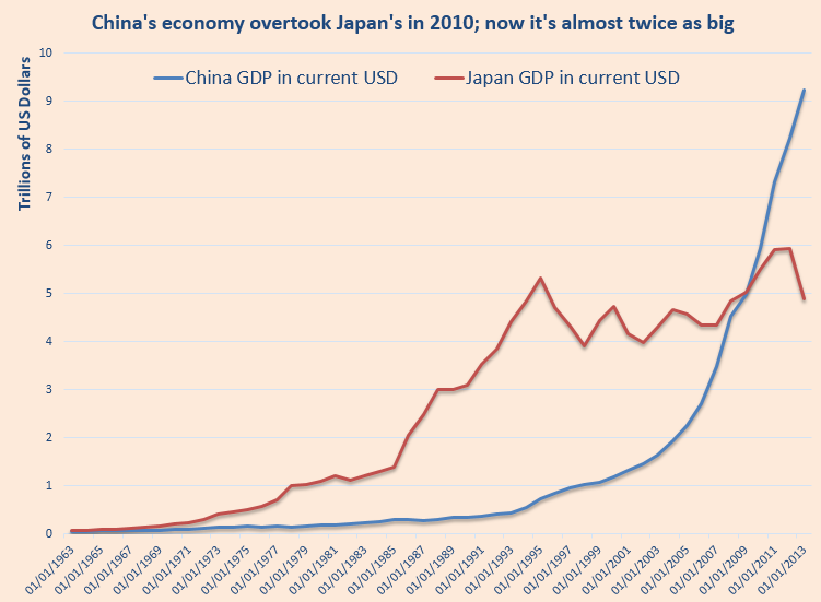 china v japan gdp(1).PNG