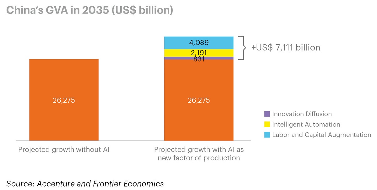 China_GVA_Infograhpic.jpg