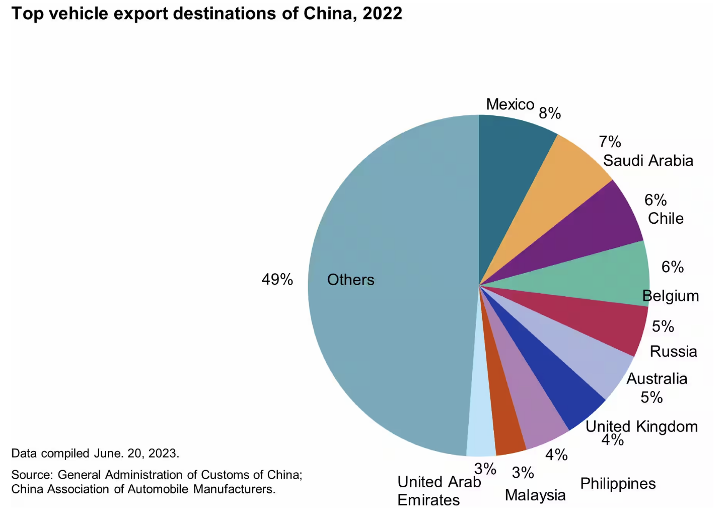 chinaAutoExports.png