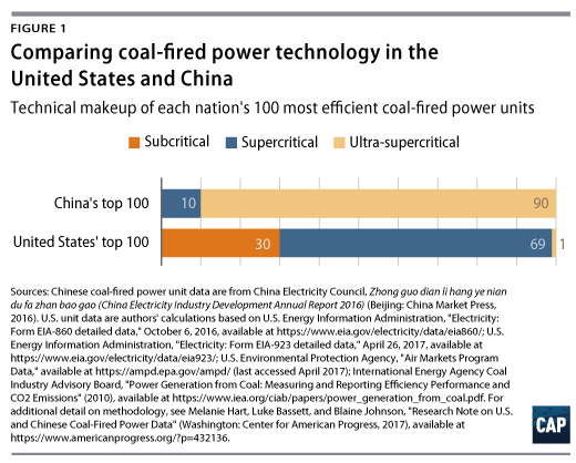 ChinaCoal-WEB-Fig1-520.png