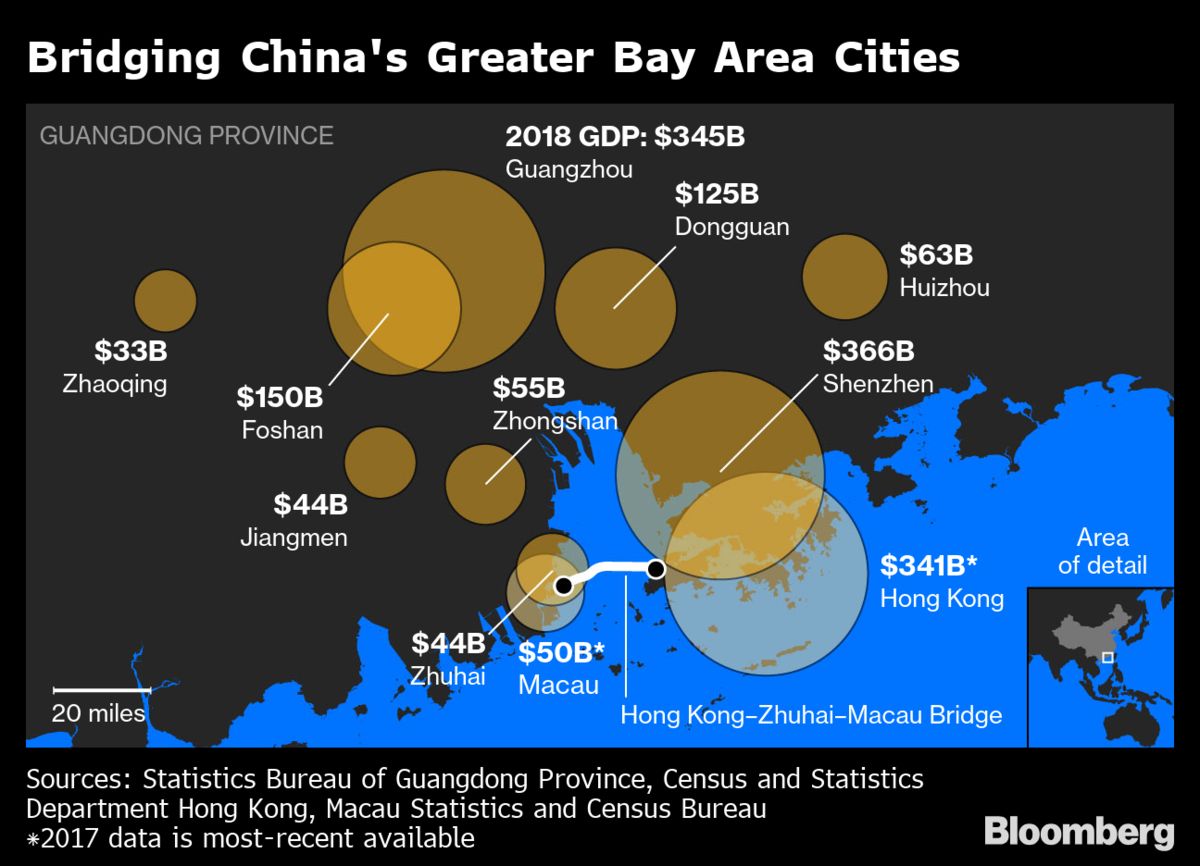 China's Greater Bay Area Cities (2017 Stats) - Bloomberg.jpg