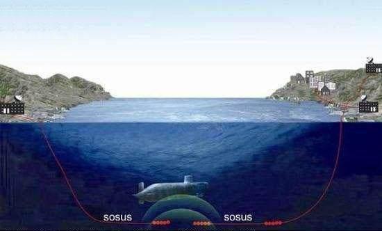 China's new SOSUS system 中国新打造的SOSUS系统原理图 - Schematic diagram.jpg