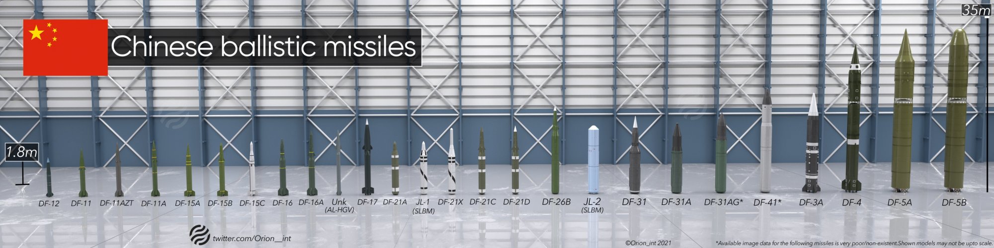 Chinese Ballistic Missiles - Modelling by Orion_int June 2021.jpg