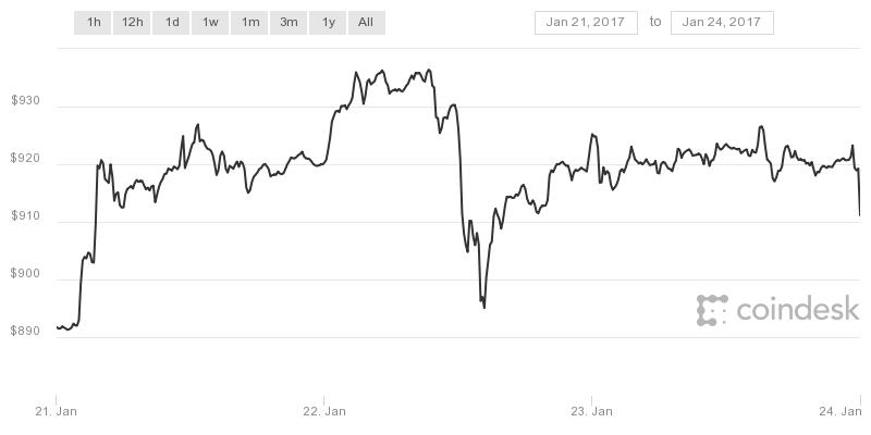 coindesk-bpi-chart.jpeg