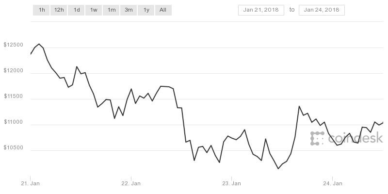 coindesk-bpi-chart2.jpeg