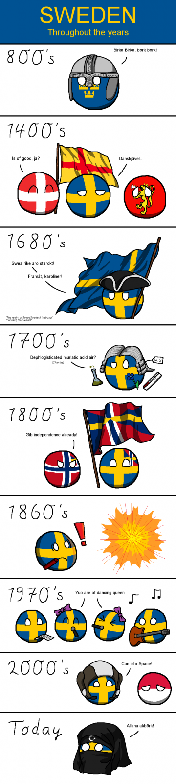 comics-sweden-countries-evolution-862214.png