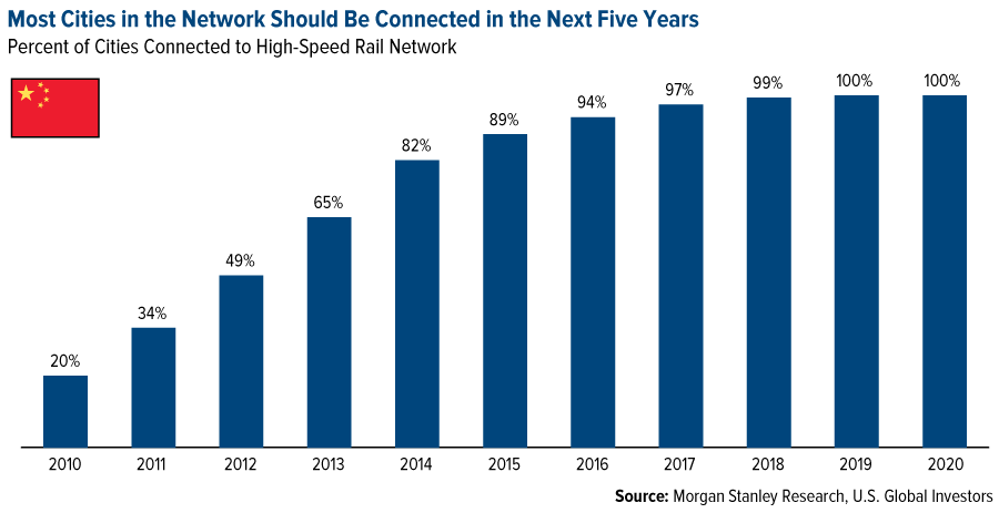 COMM-Most-Cities-Network-Connected-Next-Five-Years-12122014-lg.gif