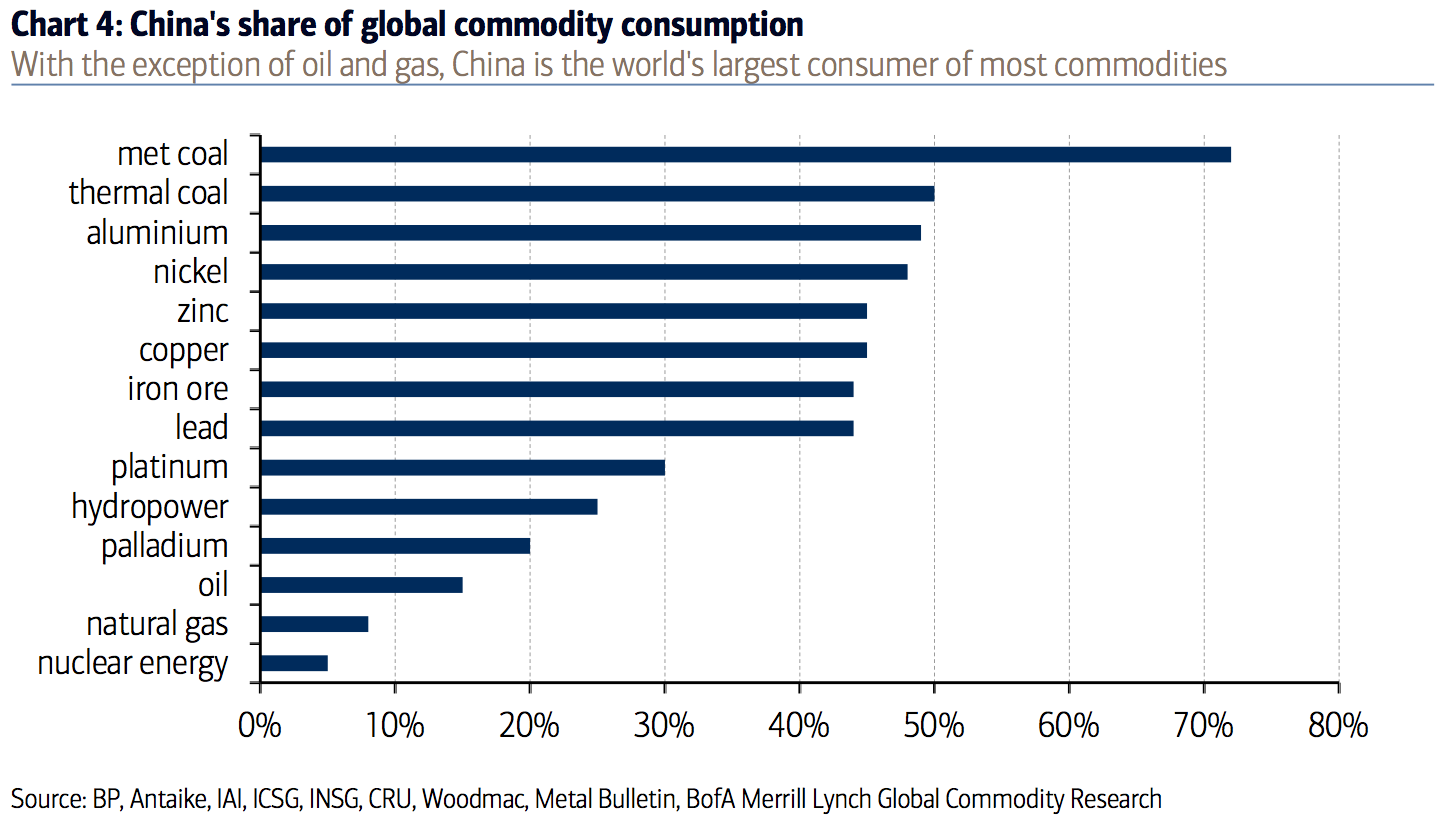 commodities.png
