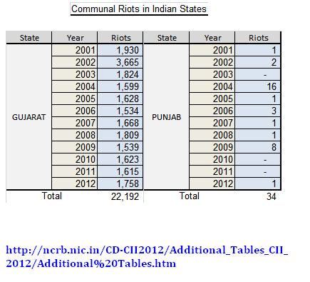 Communal Riots in Indian States.JPG