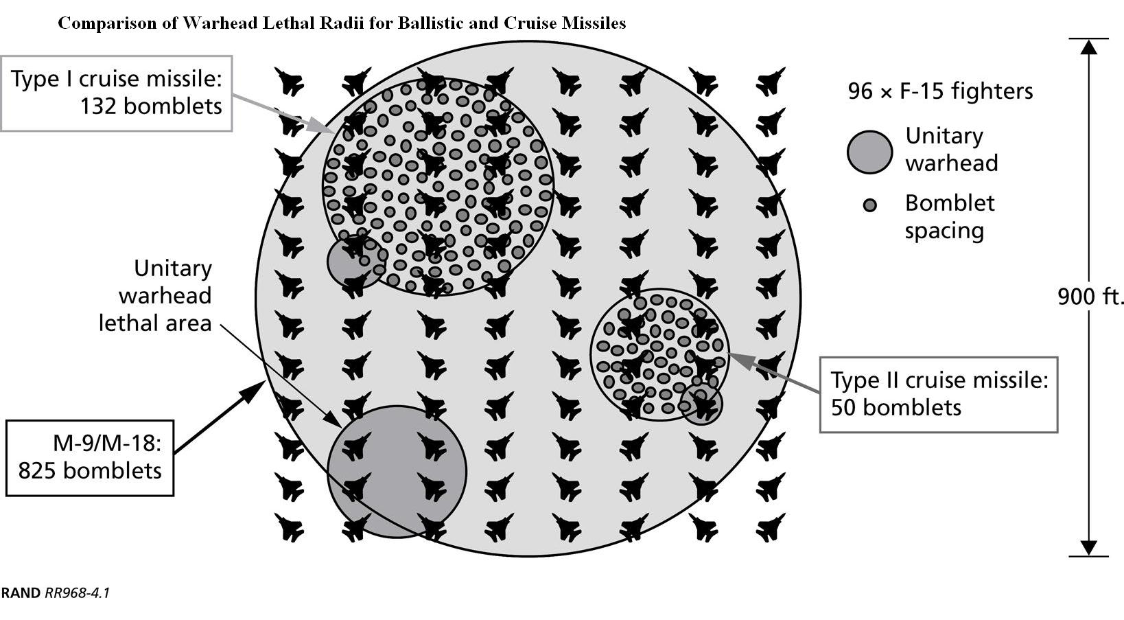 Comparison of Warhead Lethal Radii for Ballistic and Cruise Missiles-1.JPG