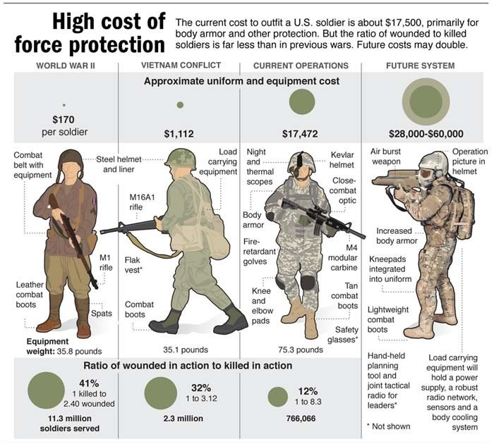 costofasoldier.jpg