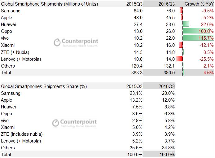 Counterpoint_Shipments_volume_share.jpg