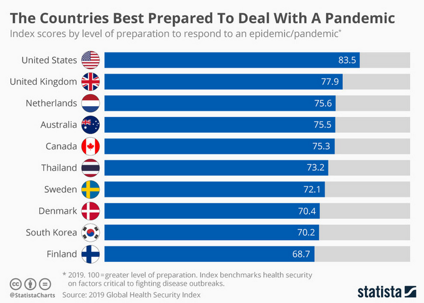 countries best prepared to deal with a pandemic.png