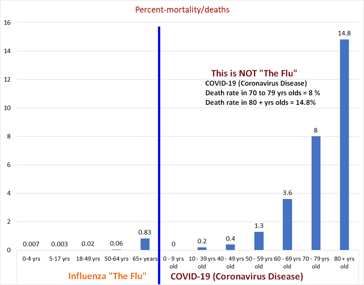 covid19 coronavirus death rates.jpg