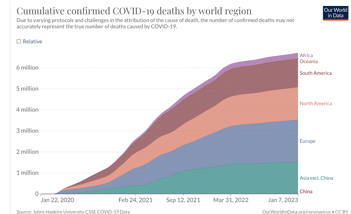 coviddeathsbycontinent.png