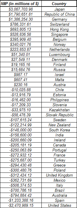 creditor-debtor-nations.png