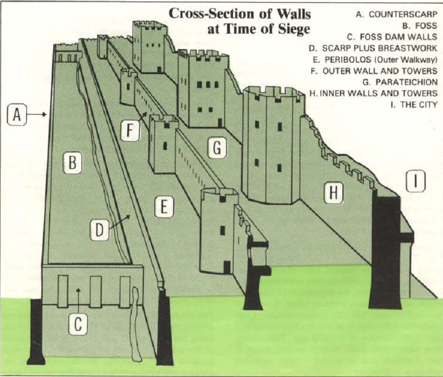 Cross-section of walls of Theodosius at time of siege.png