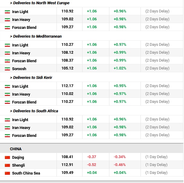 crude prices May 25, 2022 - 4.jpg