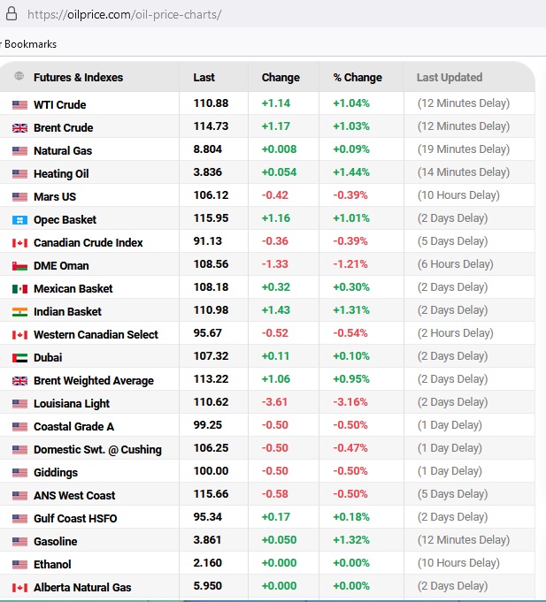 crude prices May 25, 2022.jpg