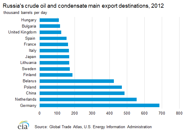 crude_oil_export.png